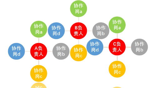 张应春谈管理 工厂常见的组织结构优劣势分析——竞赛组织的视角