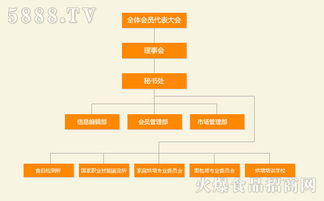 山西省焙烤食品行业协会竞赛组织机构概述
